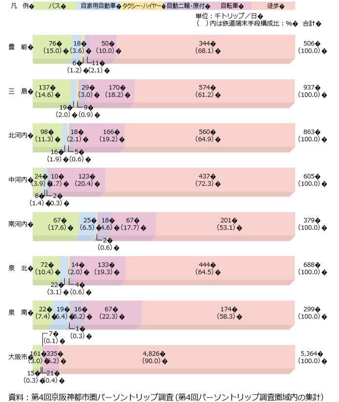 osaka-bikes-and-motorbikes