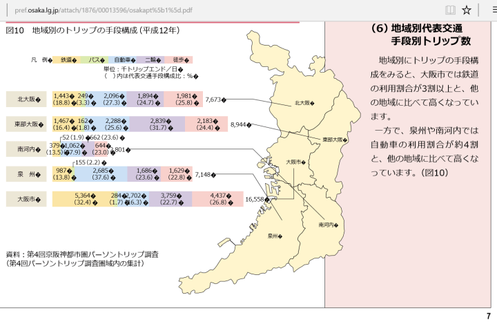 osaka-government-stats