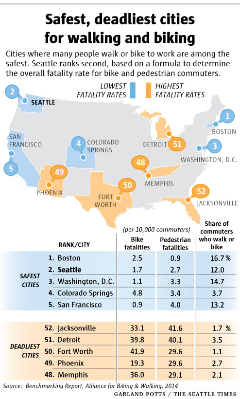 pedestrian-biker-fatalities