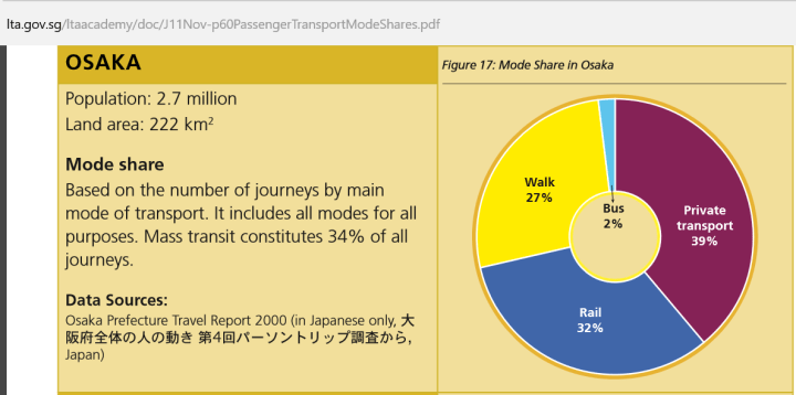 singapore-land-transport-authority