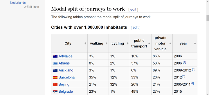 wikipedia-modal_share-headings