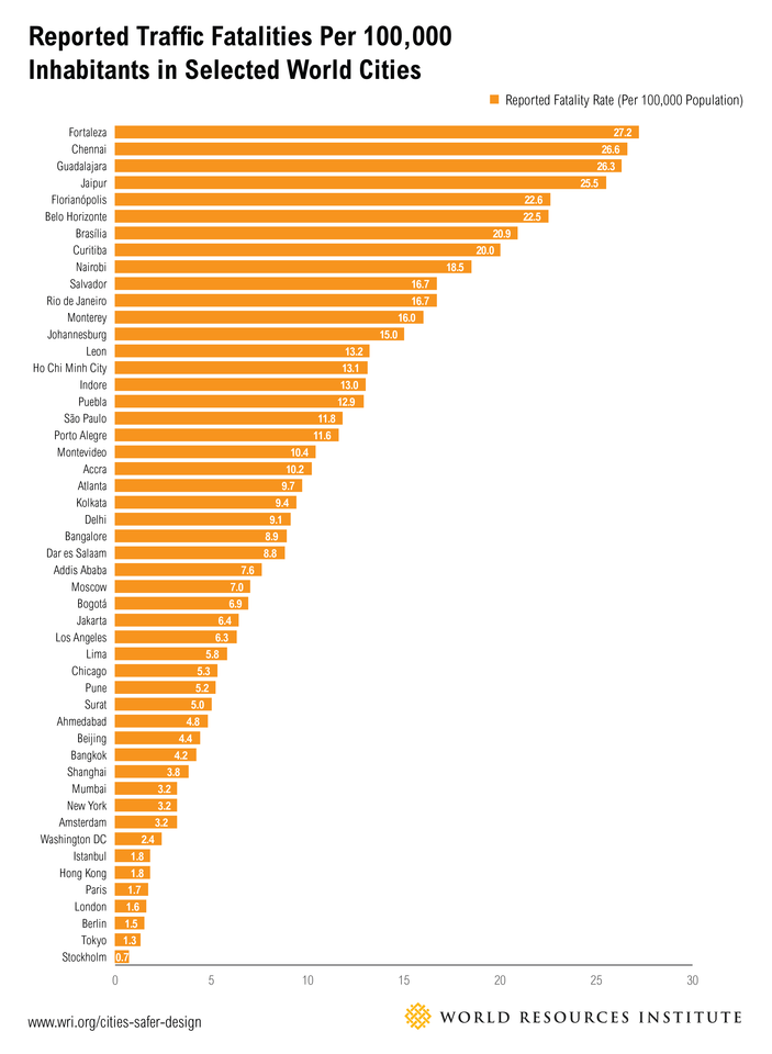 wri_traffic_fatalities