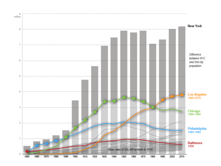 population-graph-nyc-036_nyc_second_101-01