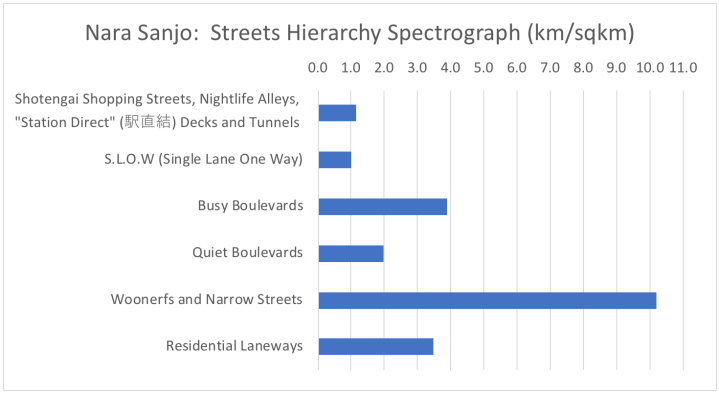AA hierarchy spectograph