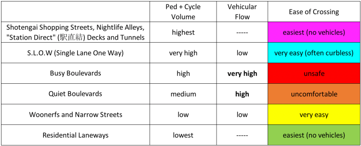 Hierarchy of Japanese Streets 3