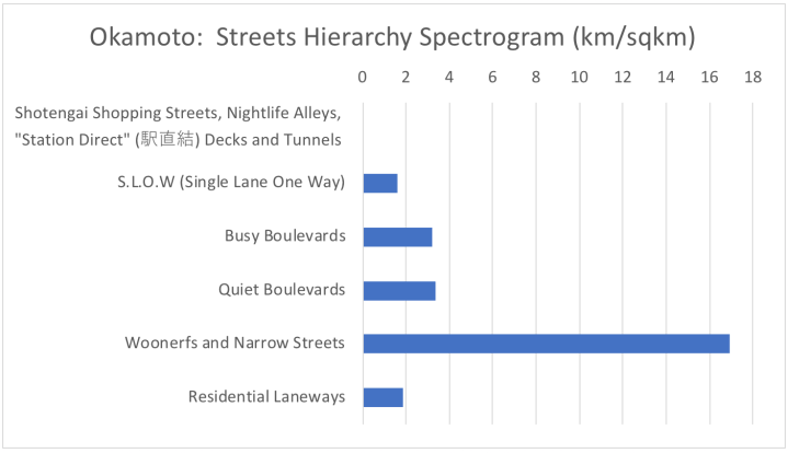 Hierarchy Spectrogram