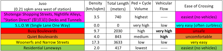 Juso Streets Hierarchy Stats