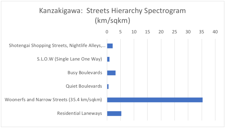 Kanzakigawa hierarchy spectrogram full