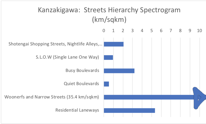Kanzakigawa hierarchy spectrogram