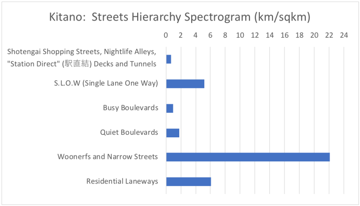 Kitano Hierarchy Spectrogram