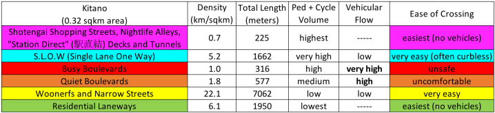 Kitano Hierarchy Stats