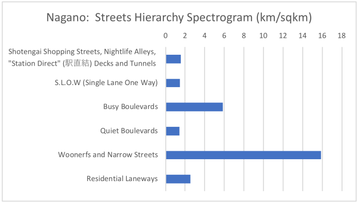 Hierarchy Spectrogram