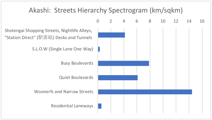 Hierarchy Spectrogram