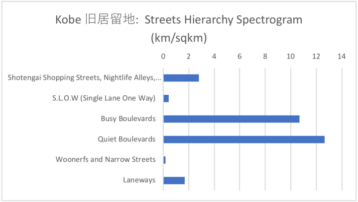 Hierarchy Spectrogram