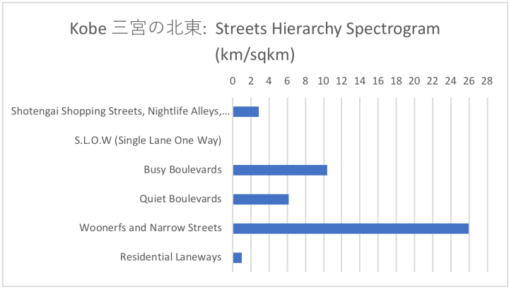 Hierarchy Spectrogram